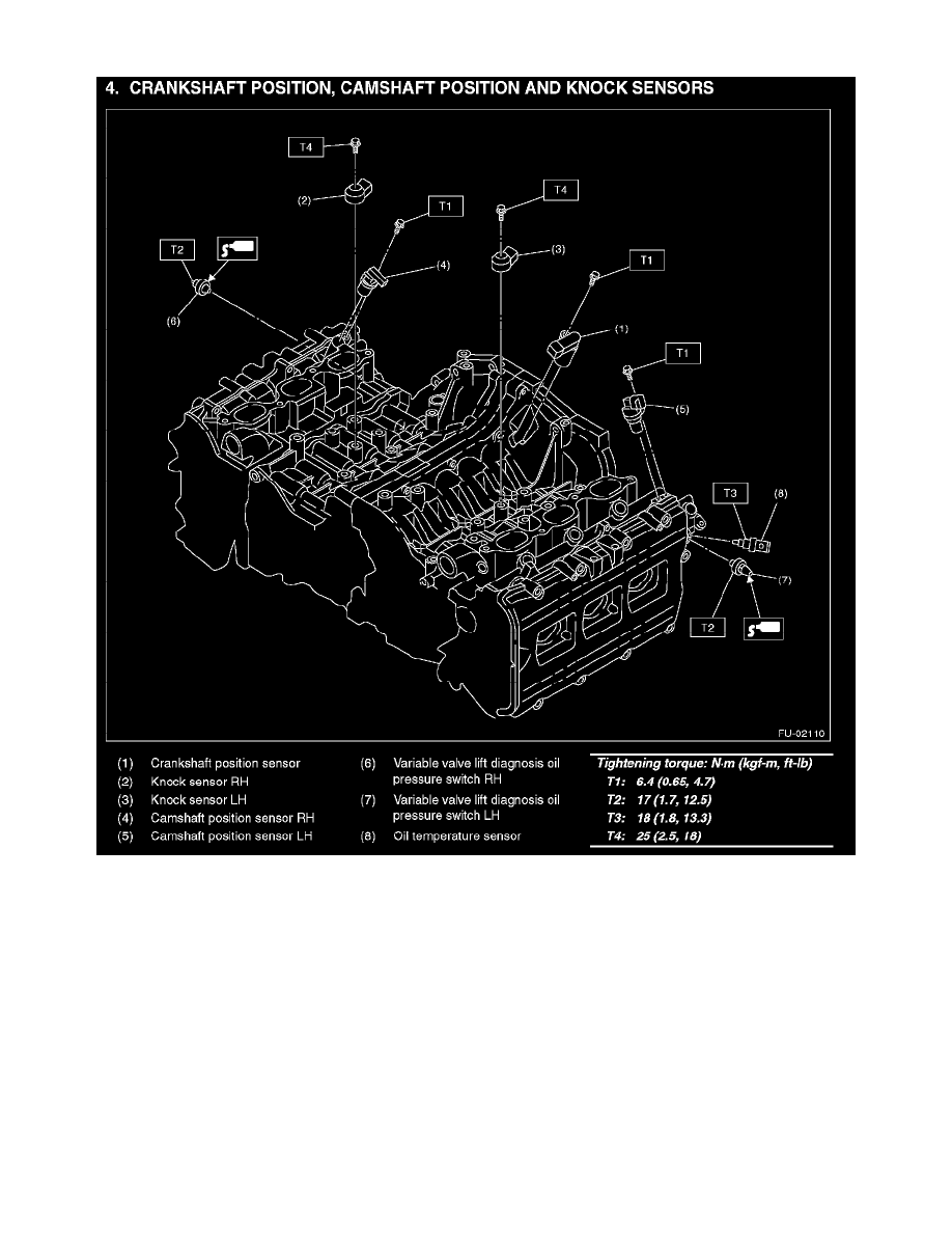 Powertrain Management > Ignition System > Sensors and Switches - Ignition  System > Knock Sensor > Component Information > Locations