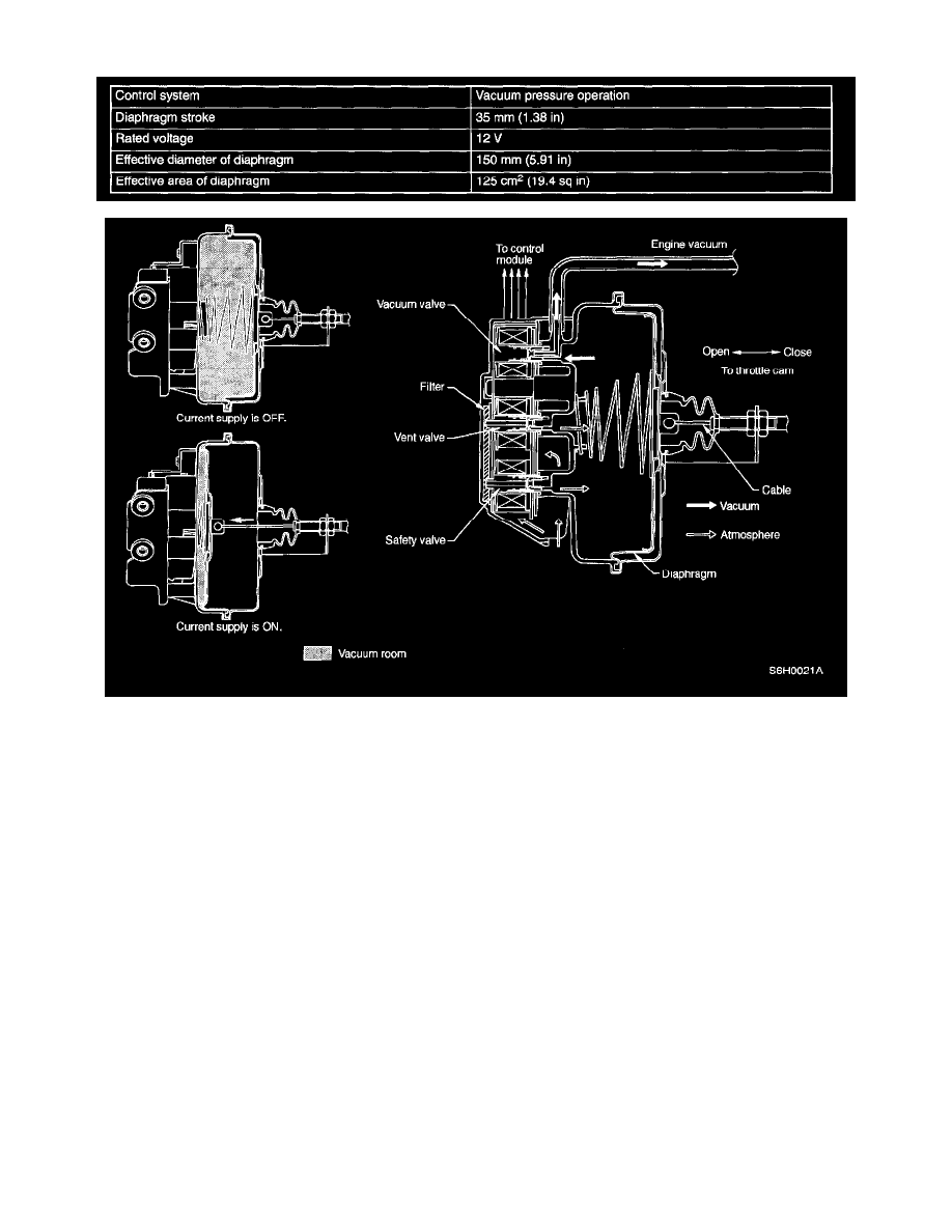 Subaru Service and Repair Manuals > Forester L F42.5L SOHC