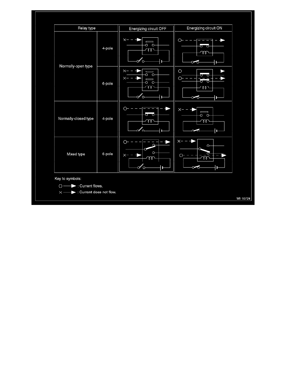 Subaru Workshop Manuals > Impreza F4-2.5L (2008) > Instrument Panel
