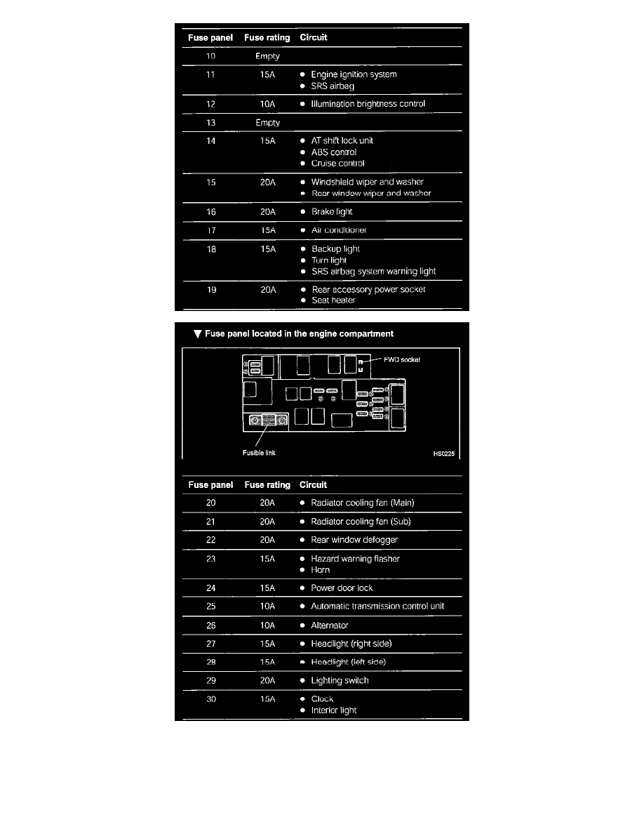 Subaru Service and Repair Manuals > Impreza L Sport Wagon AWD