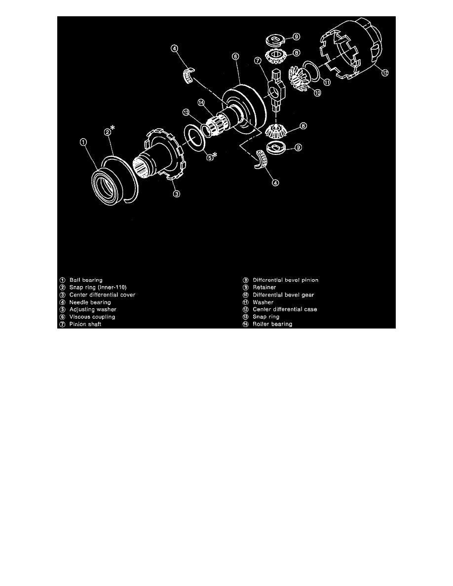 Subaru Manuals > Impreza RS Coupe AWD F42.5L DOHC (1998