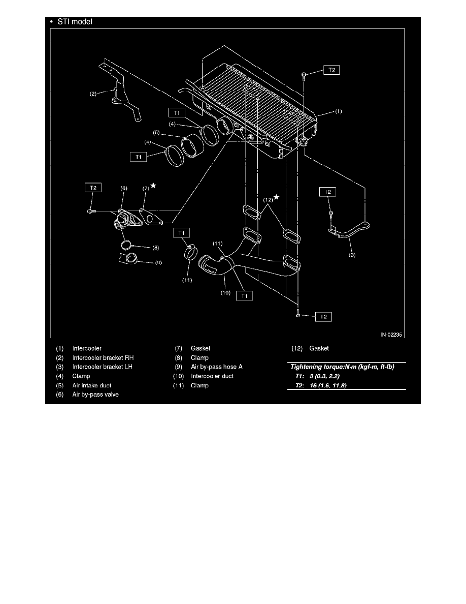Subaru Manuals > Impreza WRX STI F42.5L DOHC Turbo (2007