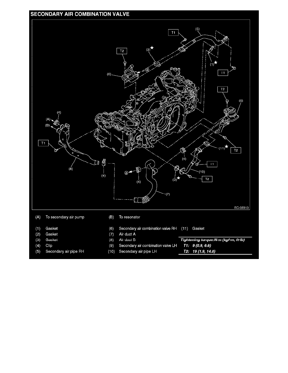 Subaru Service and Repair Manuals > Impreza WRX STI F42.5L