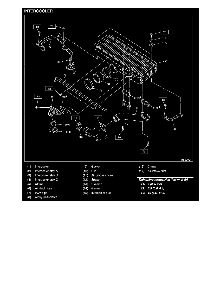Subaru Manuals > Impreza WRX STI F42.5L Turbo (2008