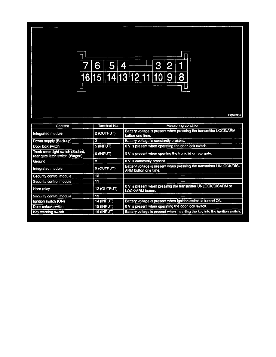 Subaru Service and Repair Manuals > Impreza WRX Wagon F42.0L