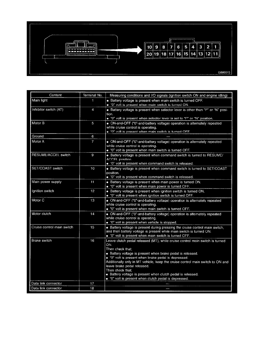 Subaru Manuals > Legacy GT Sedan AWD F42.5L SOHC (2000) > Relays and Modules > Relays
