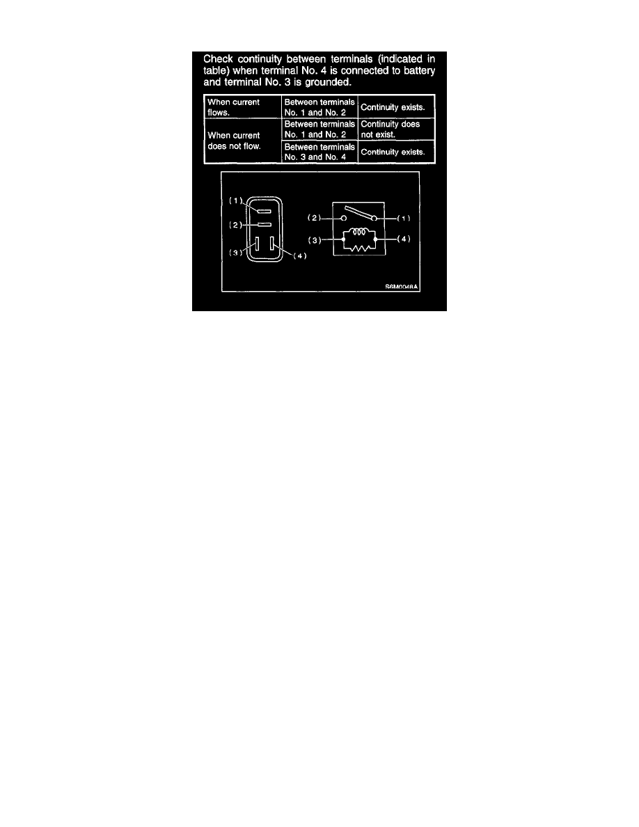 Subaru Service and Repair Manuals > Legacy GT Sedan AWD F42