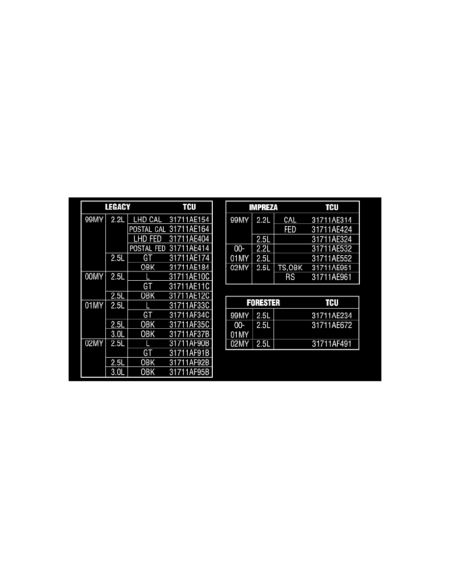 Transmission and Drivetrain > Automatic Transmission/Transaxle > Relays and Modules - A/T > Control Module, A/T > Component Information > Technical Service ...