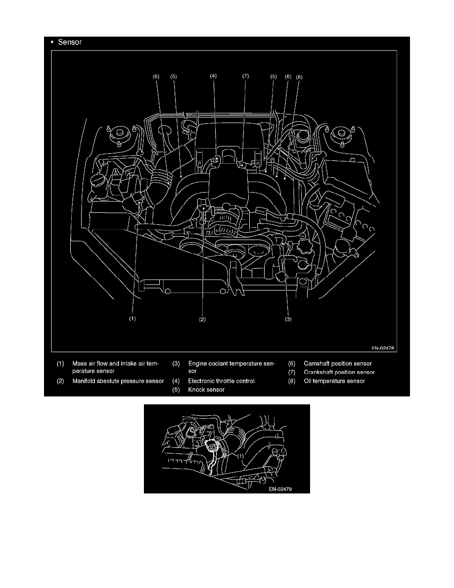 Subaru Service and Repair Manuals > Outback F63.0L DOHC (2006