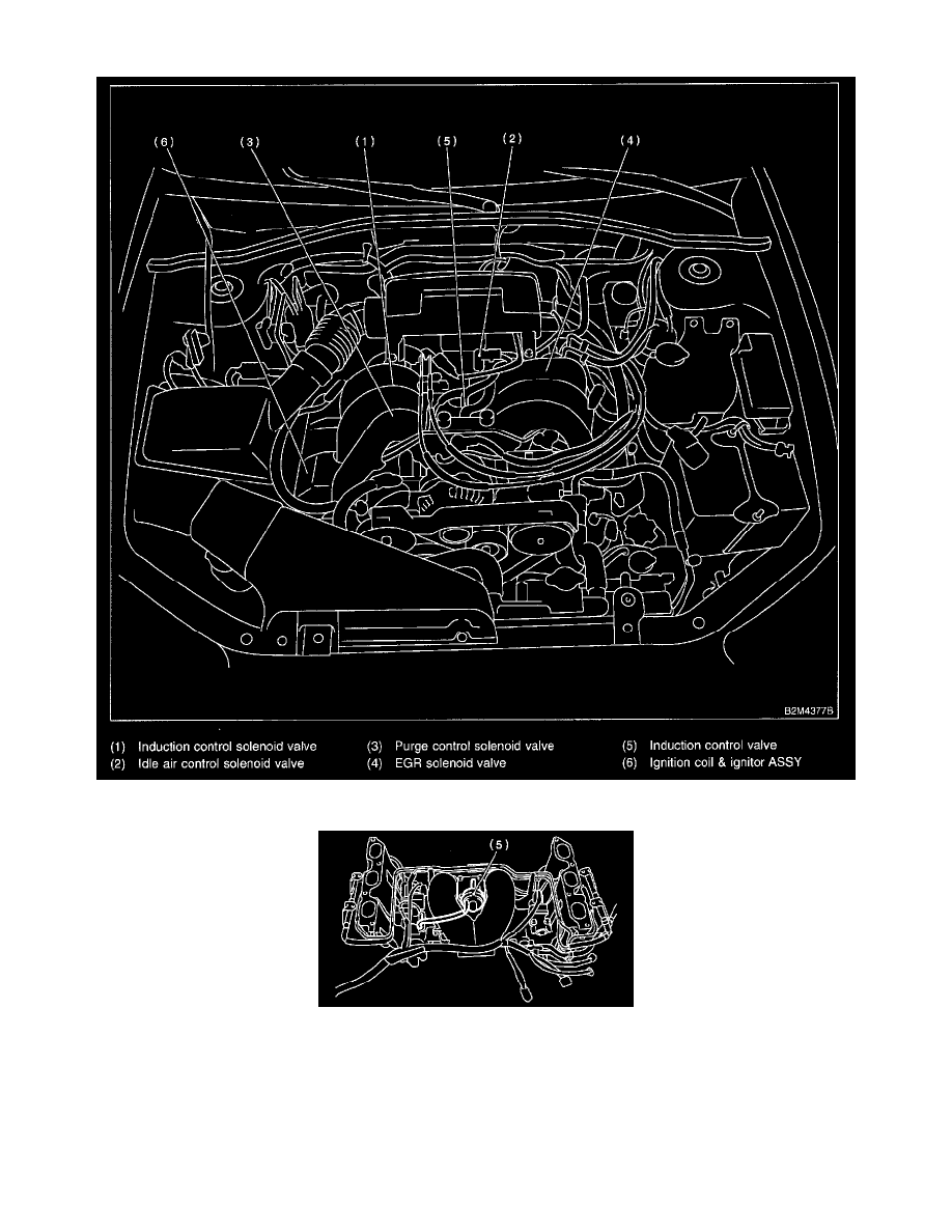 Subaru Service and Repair Manuals > Outback VDC Wagon AWD F63