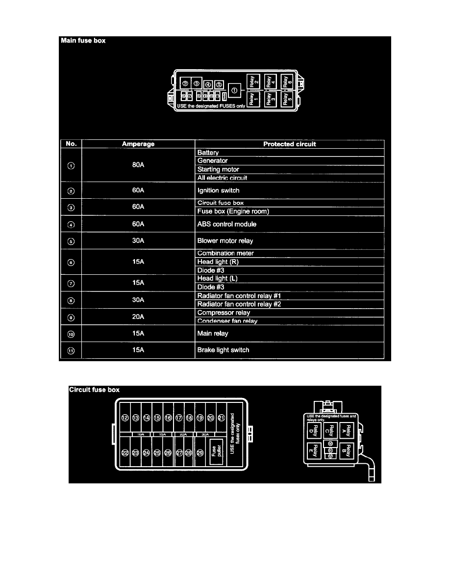 Suzuki Manuals > Aerio L42.0L (2002) > Maintenance > Fuses