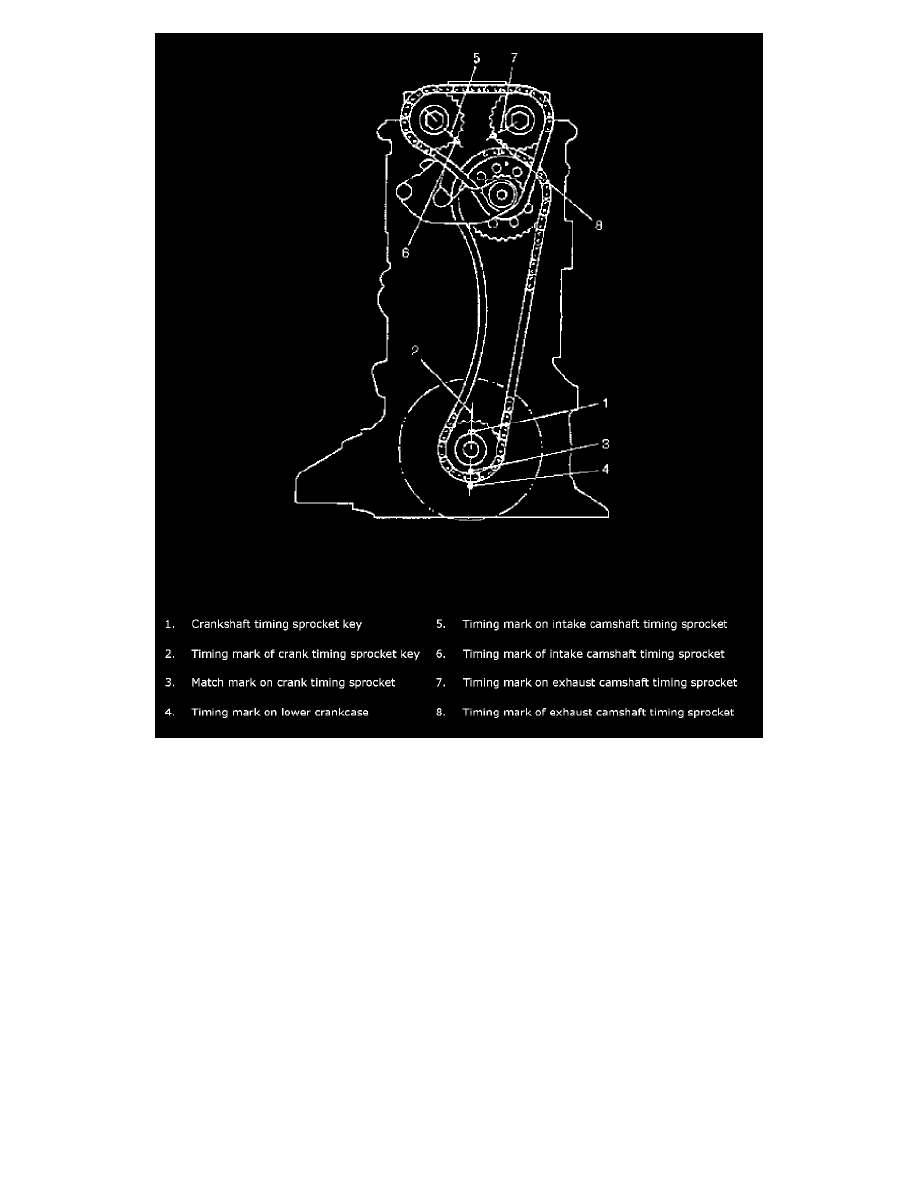 Engine, Cooling and Exhaust > Engine > Timing Components > Timing Chain > Component Information > Service and Repair > 1st Timing Chain > Page 1380