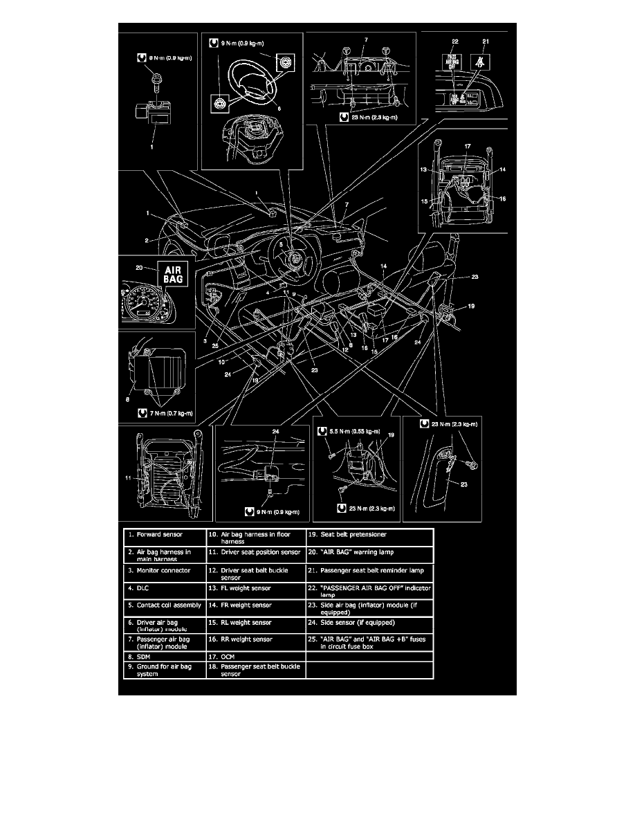 Suzuki Manuals > Aerio L42.3L (2006) > Restraint Systems