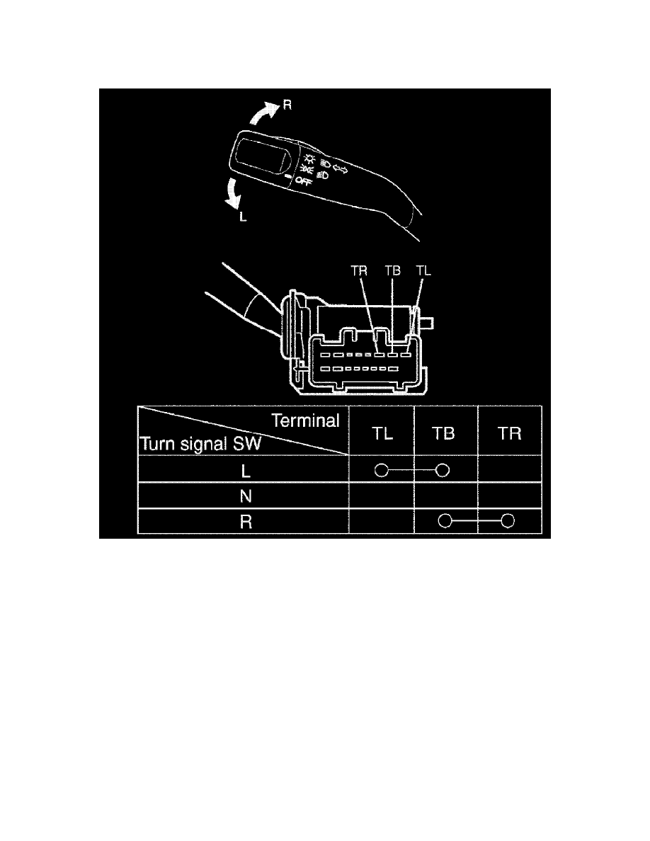 Suzuki Service and Repair Manuals > Aerio L42.3L (2006