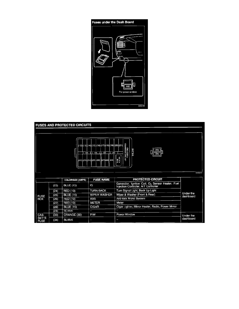 Suzuki Manuals > Aerio L42.3L (2006) > Maintenance > Fuses