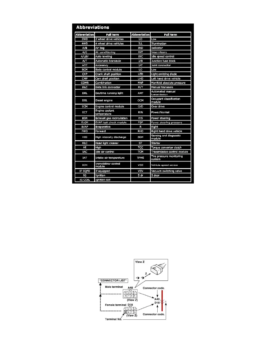 2006 Suzuki Aerio Fuse Box Diagram - Wiring Diagram
