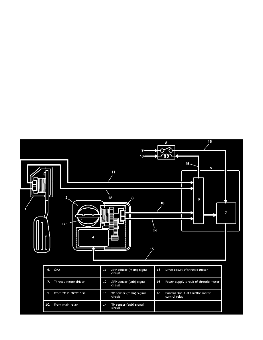 Suzuki Service and Repair Manuals > Grand Vitara 4WD L42.4L