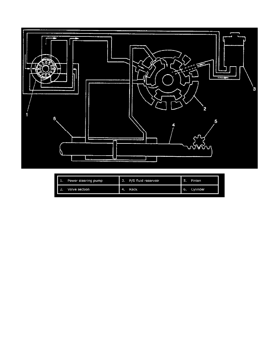 Suzuki Service and Repair Manuals > Grand Vitara 4WD V63.2L (2010) > Steering and