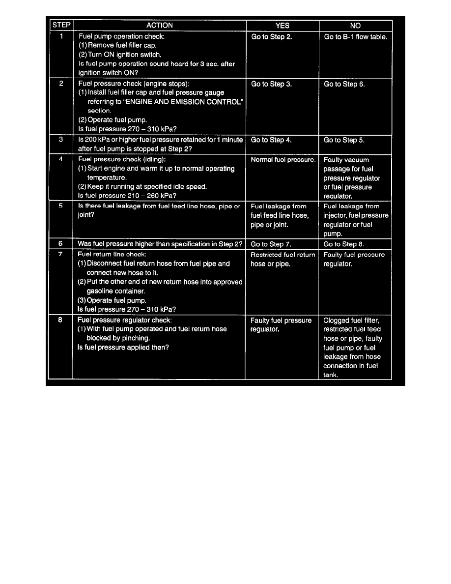 Suzuki Service and Repair Manuals > Grand Vitara JLX 4WD V62