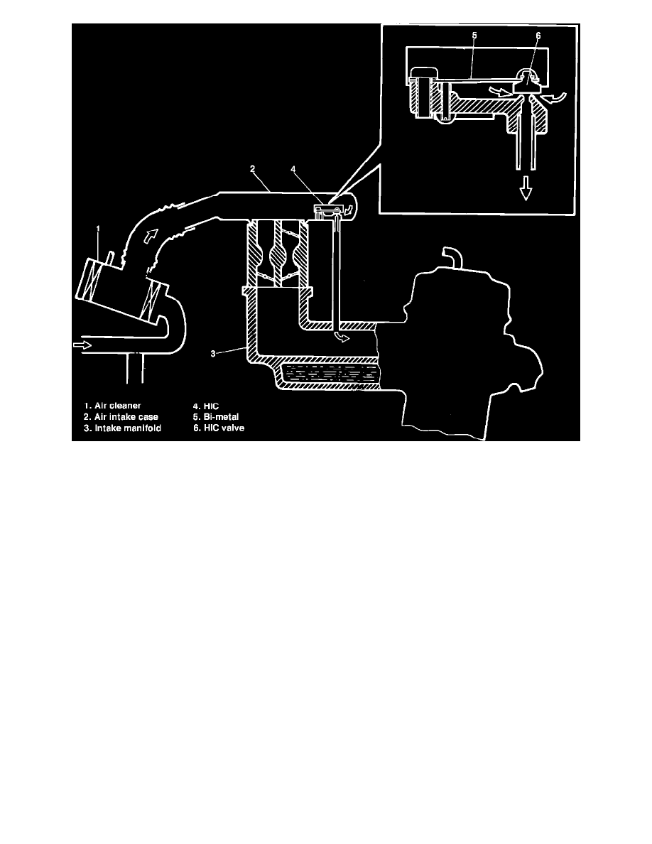 Suzuki Service and Repair Manuals > Samurai 2WD L41324cc 1.3L