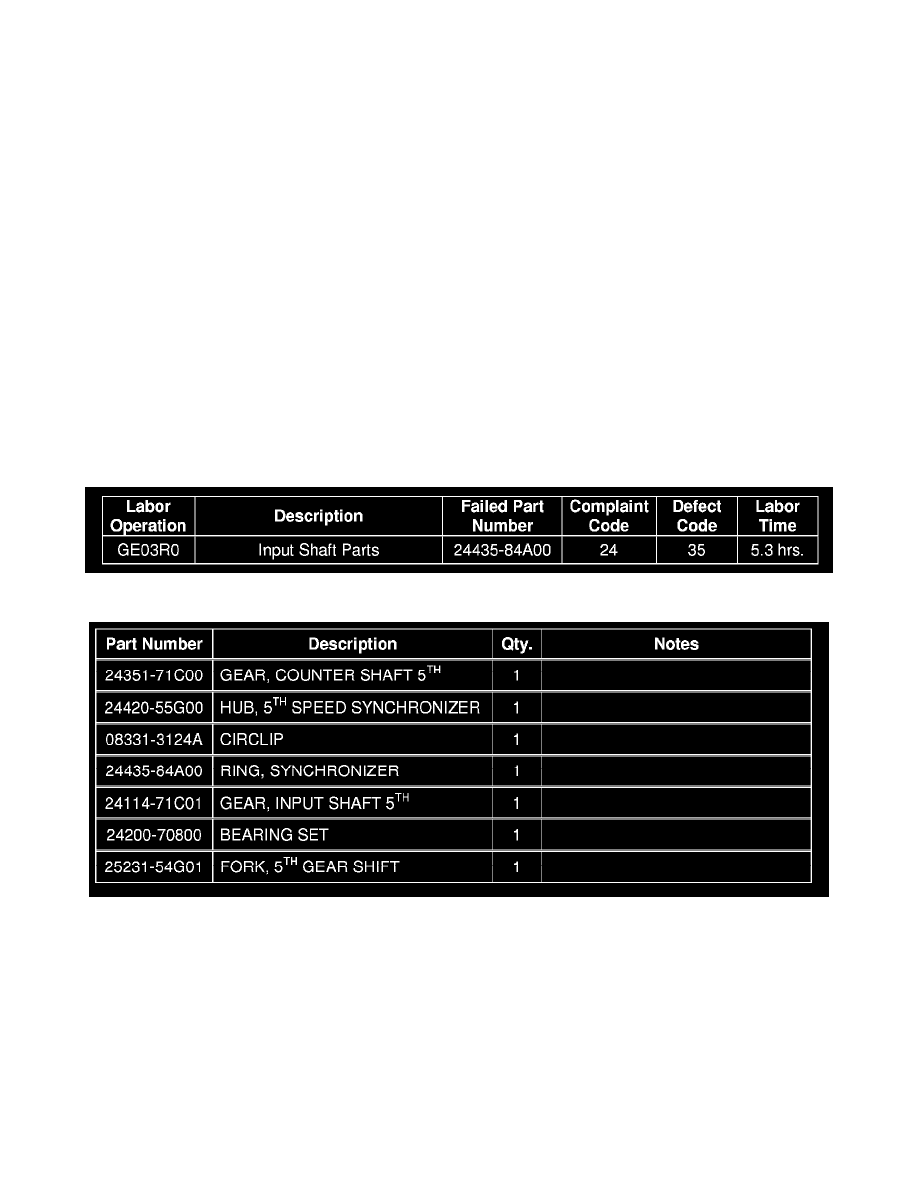 Transmission and Drivetrain > Manual Transmission/Transaxle > Input Shaft, M/T > Component Information > Technical Service Bulletins > Customer Interest for ...