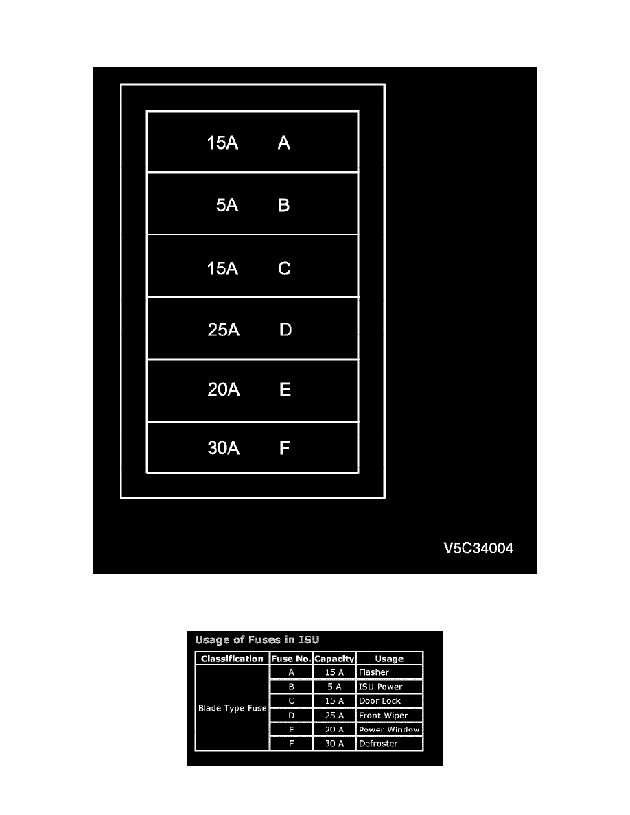 ... Relays and Modules - Power and Ground Distribution > Relay Box > Component Information > Application and ID > Engine Room Relay and Fuse Block > Page 71