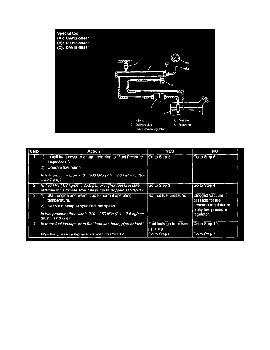 Suzuki Service and Repair Manuals > XL7 2WD V62.7L (2004