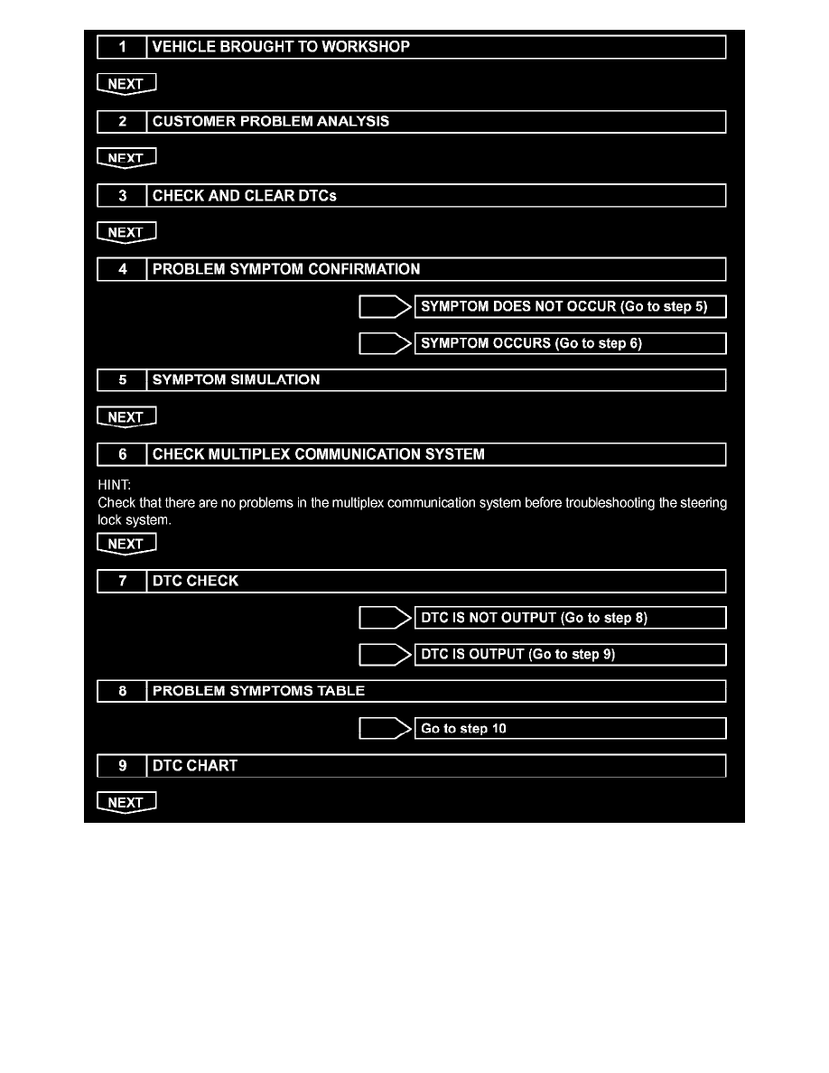 Toyota Service and Repair Manuals > Avalon V63.5L (2GRFE