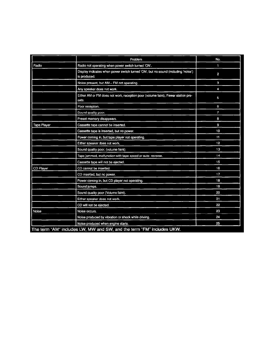 Toyota Workshop Service and Repair Manuals > Avalon XLS V6-3.0L (1MZ-FE ...