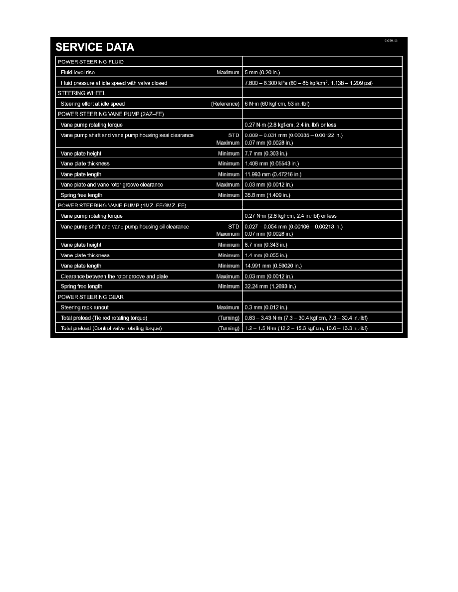 Toyota Service and Repair Manuals > Camry V63.0L (1MZFE