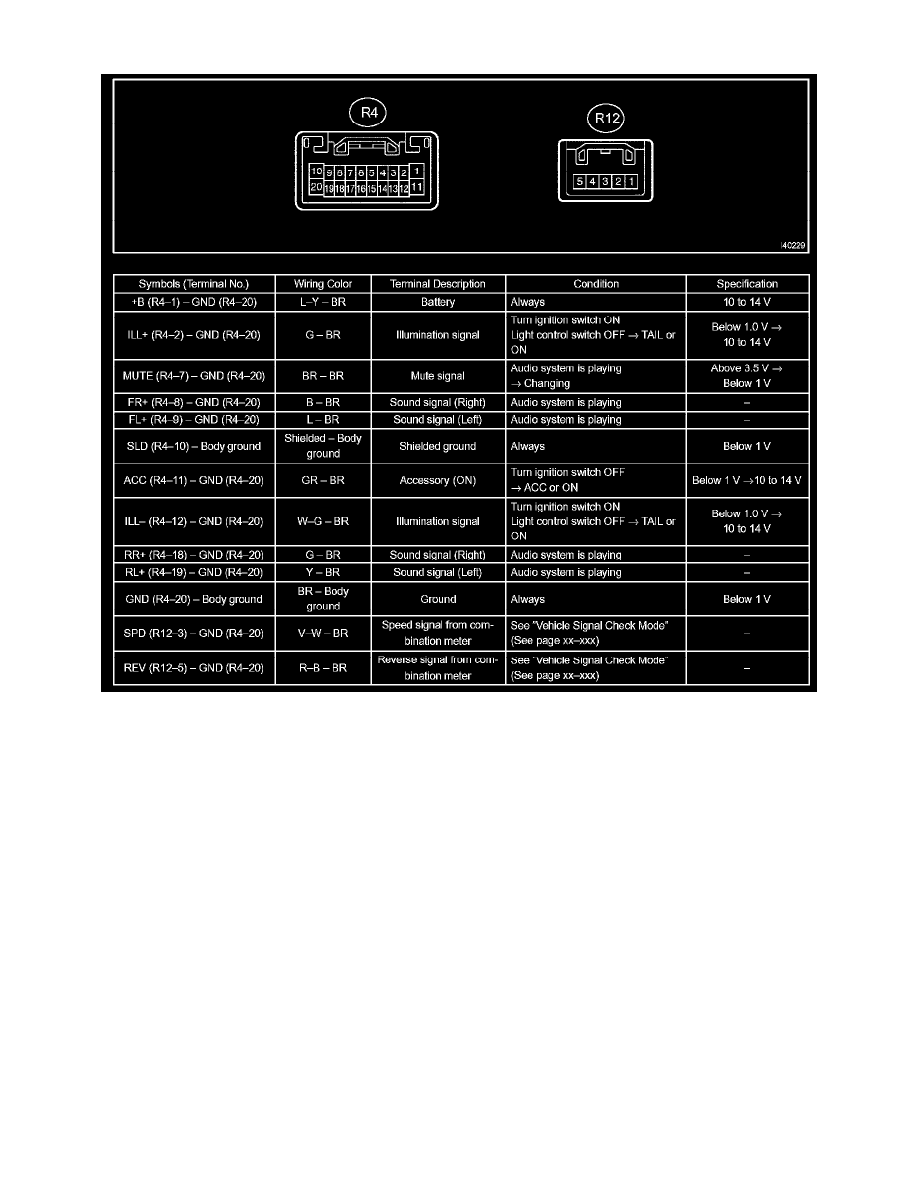 Toyota Workshop Service and Repair Manuals > Camry V6-3.0L (1MZ-FE ...