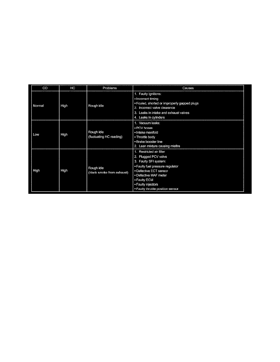 Toyota Workshop Service and Repair Manuals > Camry V6-3.0L (1MZ-FE ...