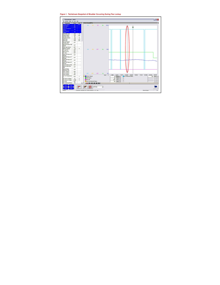 Transmission and Drivetrain > Automatic Transmission/Transaxle > Torque  Converter > Component Information > Technical Service Bulletins > Customer  Interest: ...