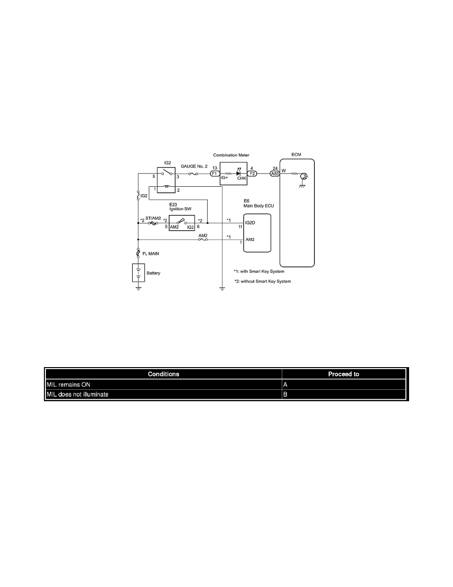 Toyota Service and Repair Manuals > Camry V63.5L (2GRFE