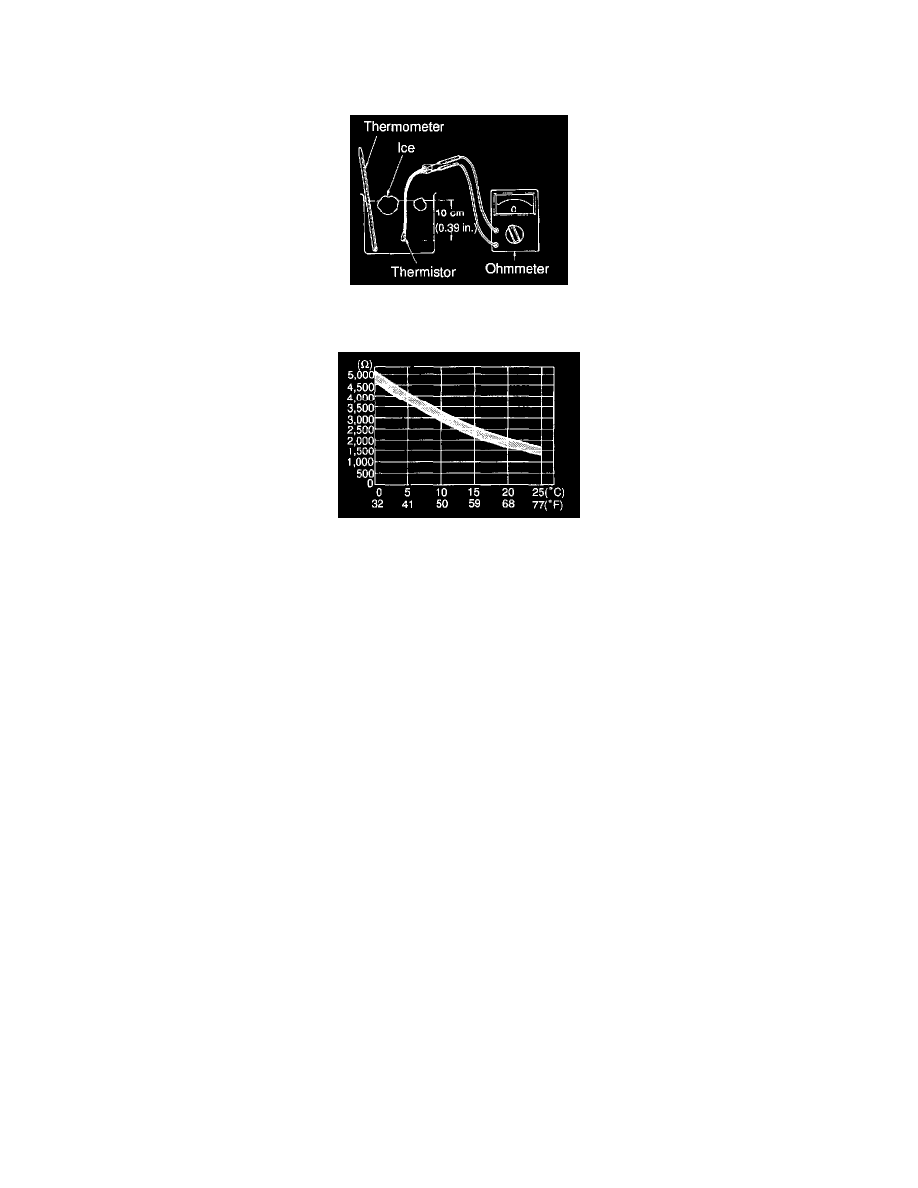 toyota camry evap system monitor