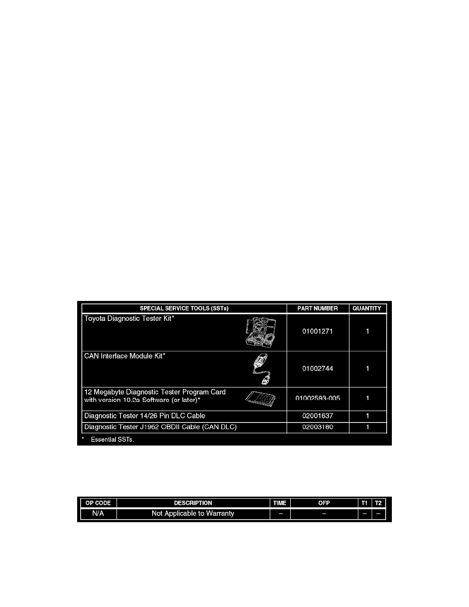 Toyota Service and Repair Manuals > Camry Sedan L42.4L (2AZ