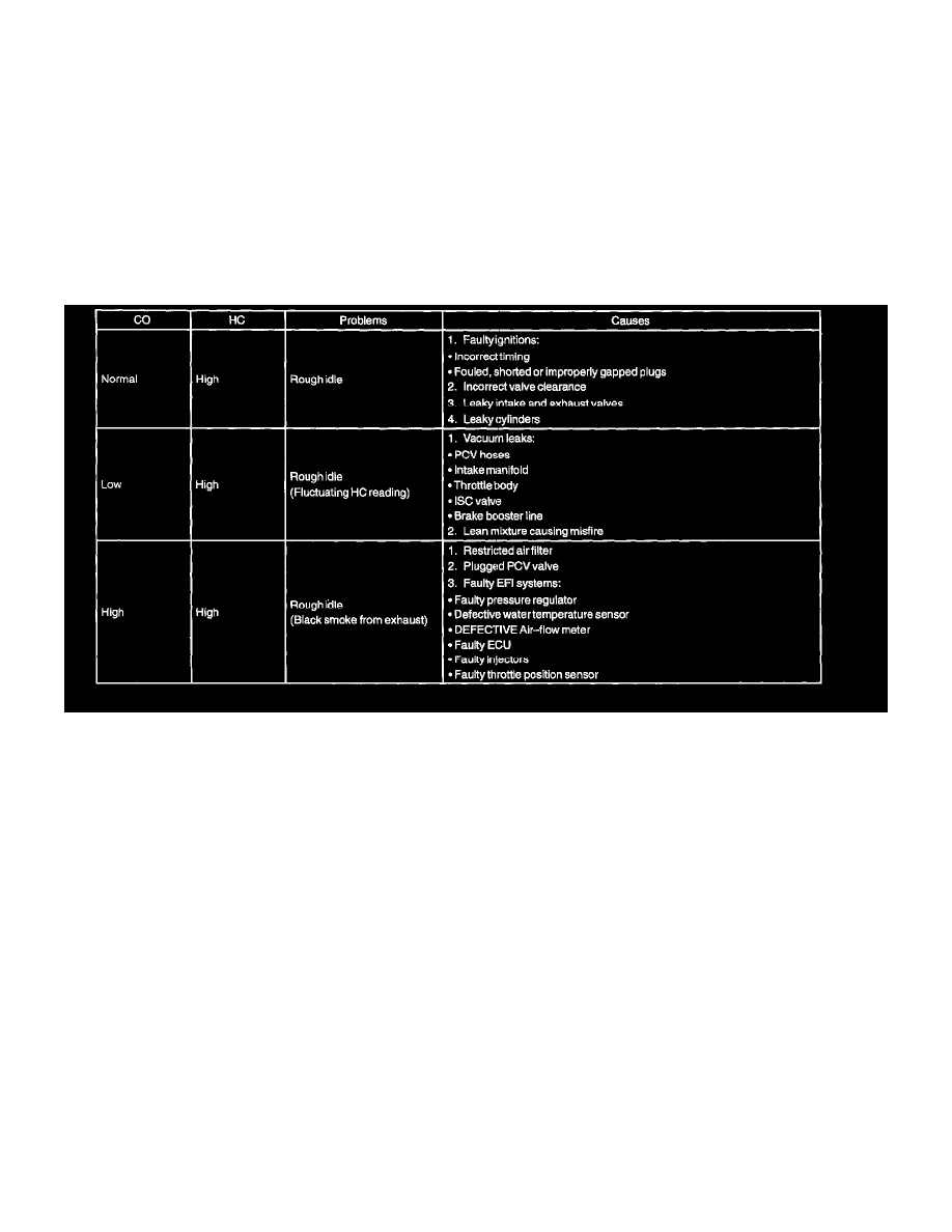 Toyota Service and Repair Manuals > Camry Sedan L42.4L (2AZ