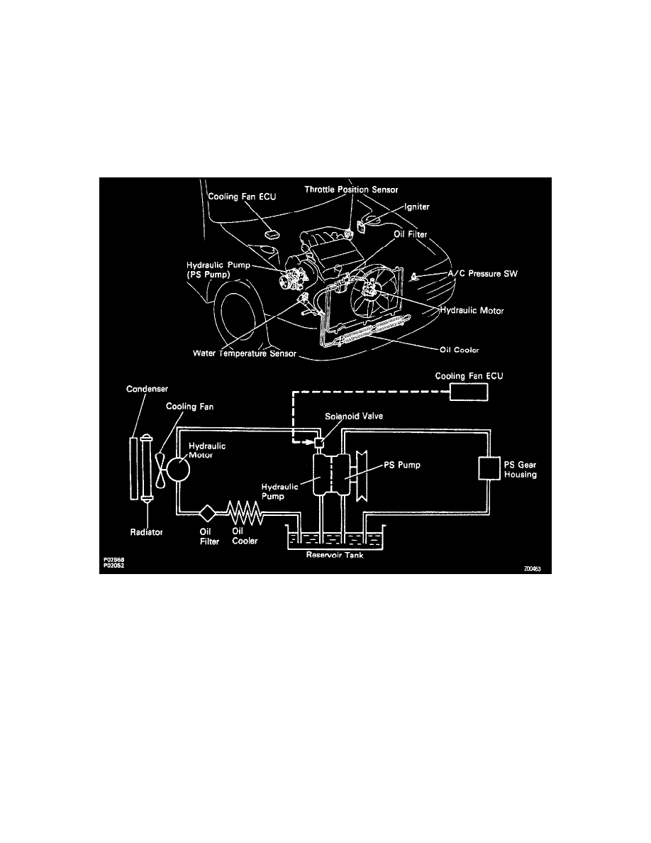 Toyota Workshop Manuals Camry Sedan V6 180 5 2959cc 3 0l Dohc 3vz Fe 1992 Engine Cooling And Exhaust Cooling System Radiator Cooling Fan Radiator Cooling Fan Motor Component Information