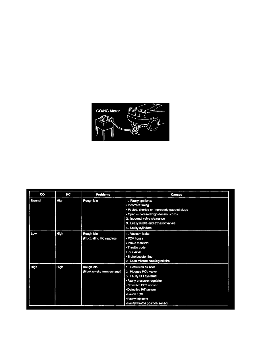 Toyota Service and Repair Manuals > Celica L41.8L (2ZZGE