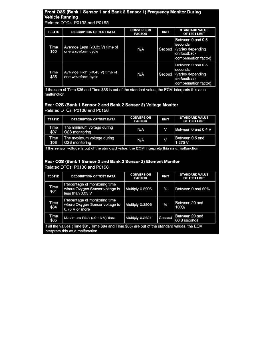 Powertrain Management > Computers and Control Systems > Oxygen Sensor >  Component Information > Technical Service Bulletins > Engine Controls -  Bank 1/Bank ...