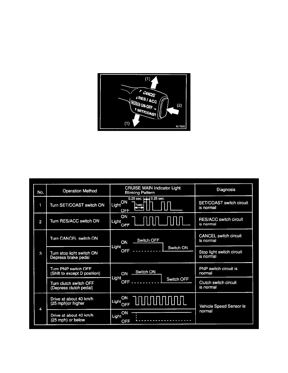 Toyota Service and Repair Manuals > Celica GTS L41.8L (2ZZ