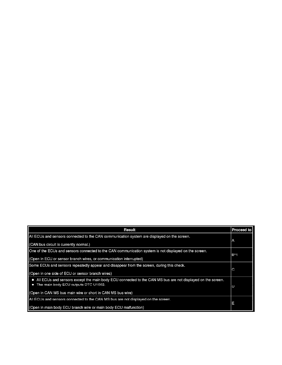 Toyota Workshop Manuals > Corolla L4-1.8L (2ZR-FE) (2009) > Powertrain Management > Computers ...