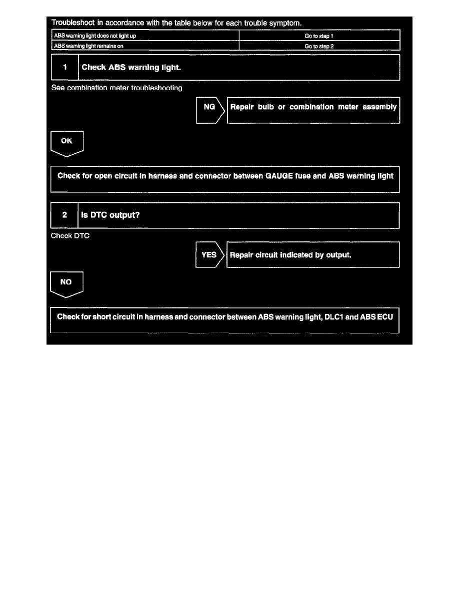 Toyota Workshop Service and Repair Manuals > Corolla CE Sedan L4-1.8L