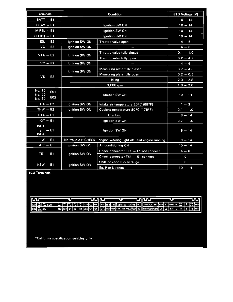 Toyota Workshop Manuals \u003e Cressida L6 3 0l Dohc (7m Ge) (1989  Performance Toyota Cressida 1989 Toyota Cressida Engine Diagram