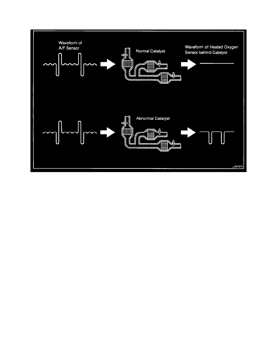 Toyota Service and Repair Manuals > Echo L41.5L (1NZFE