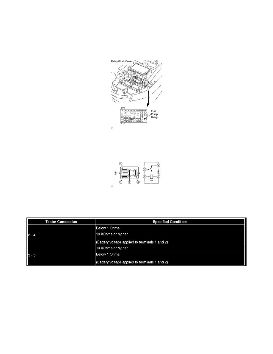 Toyota Workshop Manuals Fj Cruiser 2wd V6 4 0l 1gr Fe 2008