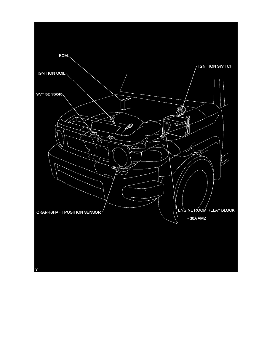 Toyota Service and Repair Manuals > FJ Cruiser 2WD V64.0L (1GRFE) (2008) > Powertrain