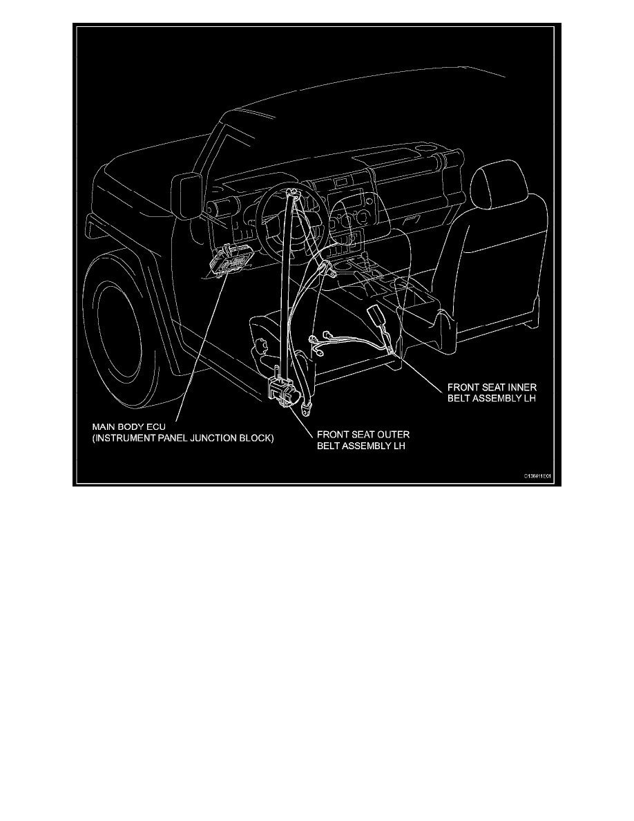 Toyota Service and Repair Manuals > FJ Cruiser 4WD V64.0L