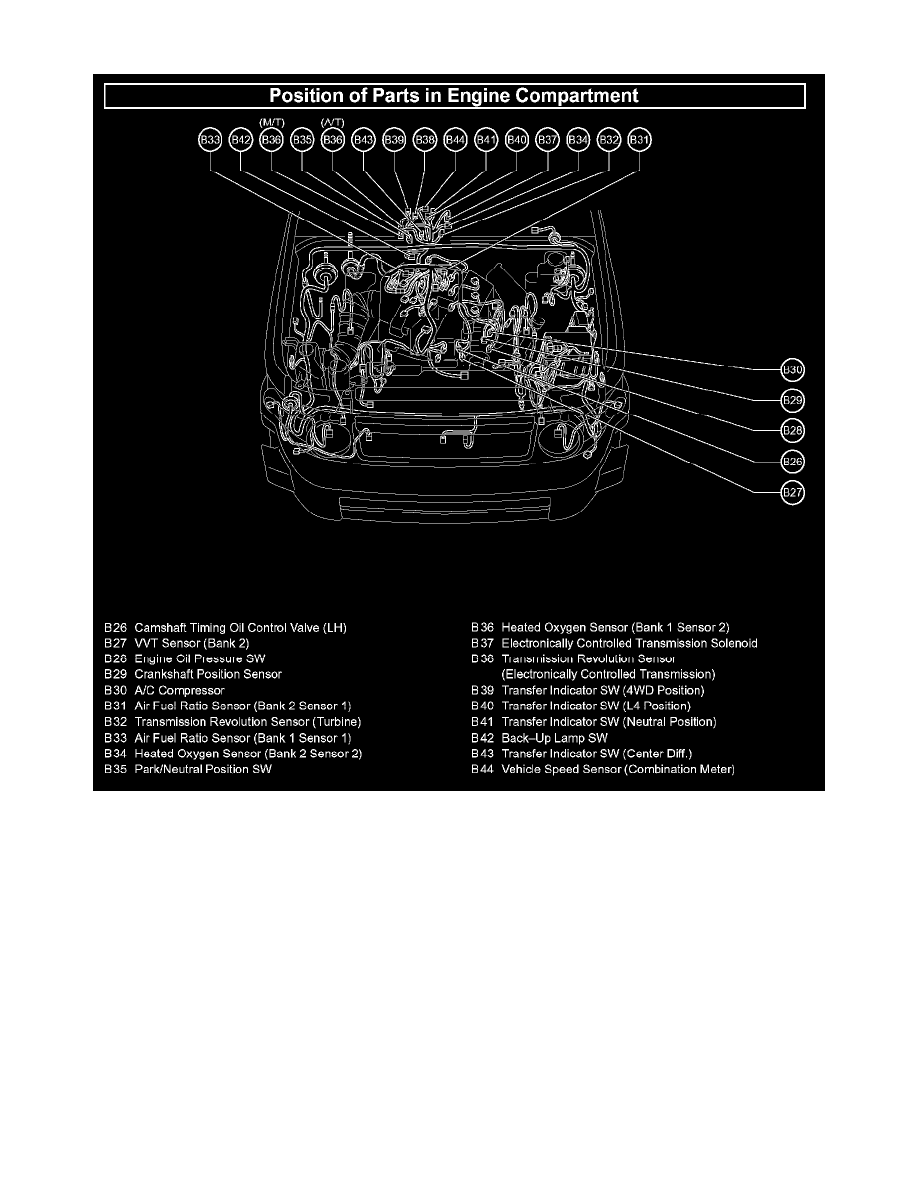 Toyota Manuals > FJ Cruiser 4WD V64.0L (1GRFE) (2007) > Powertrain Management