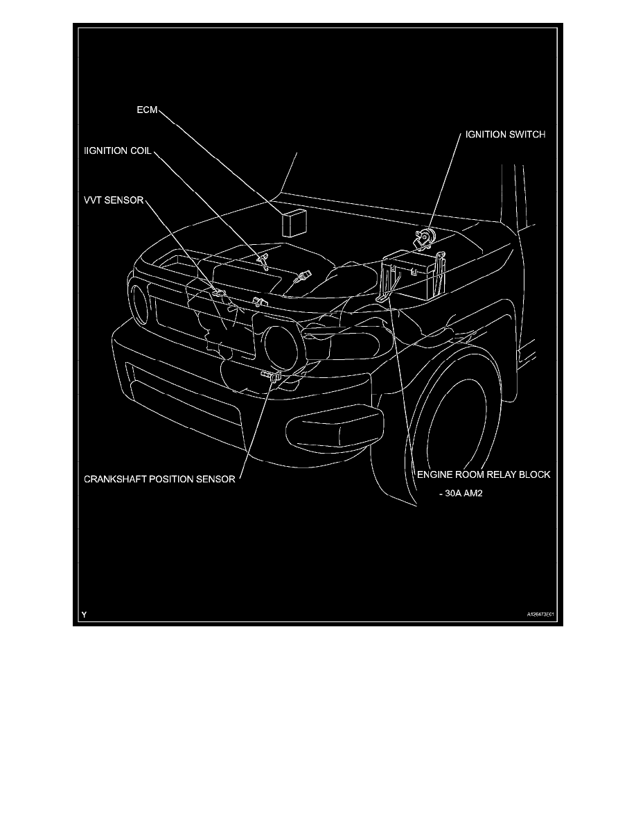 Toyota Service and Repair Manuals > FJ Cruiser 4WD V64.0L (1GRFE) (2007) > Powertrain